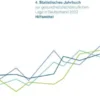 4. Statistisches Jahrbuch zur gesundheitsfachberuflichen Lage in Deutschland 2022