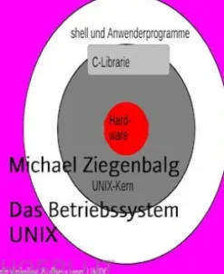 Das BetriebssystemUNIX