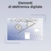 Elementi di elettronica digitale