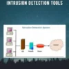 Evaluation of Some Windows and Linux Intrusion Detection Tools