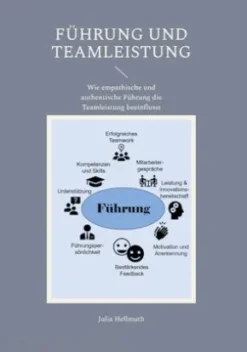 Führung und Teamleistung