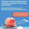Gesunde Ernährungskonzepte auf Basis aktueller Forschung (2020-2024)
