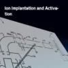 Ion Implantation and Activation: Volume 3