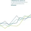 4.Statistisches Jahrbuch zur gesundheitsfachberuflichen Lage in Deutschland 2022