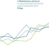 4. Statistisches Jahrbuch zur gesundheitsfachberuflichen Lage in Deutschland 2022
