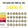 Vocabulari visual del català